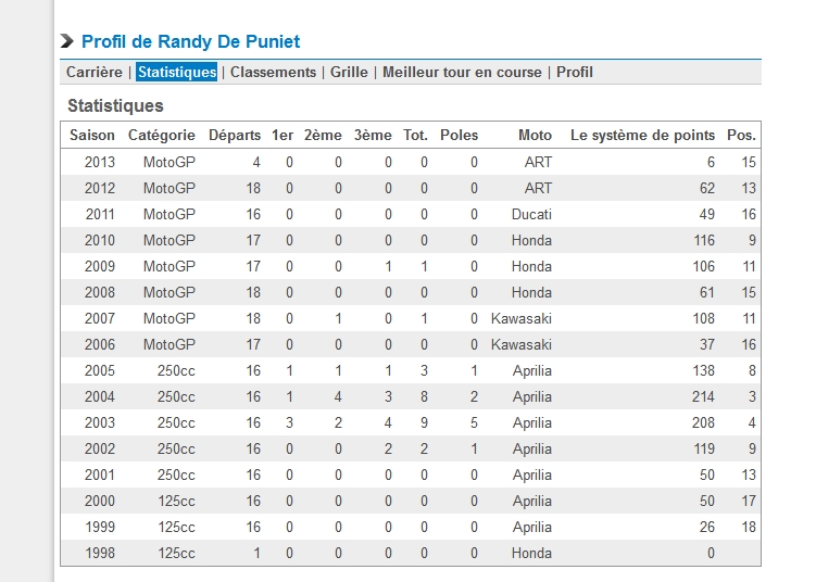 ROUND 4 : LE MANS - Page 4 Rdp10