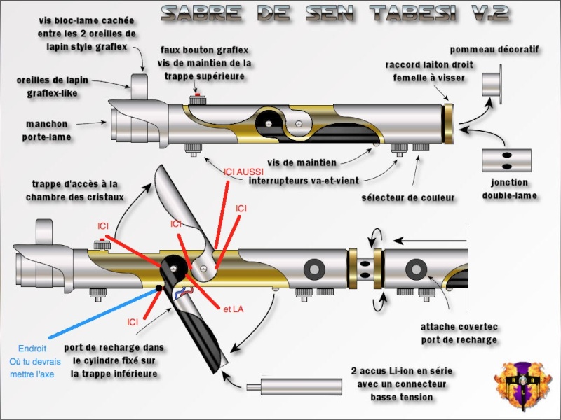 Processus de création de sabre laser - par Sen Tabesi - Page 8 Projet10