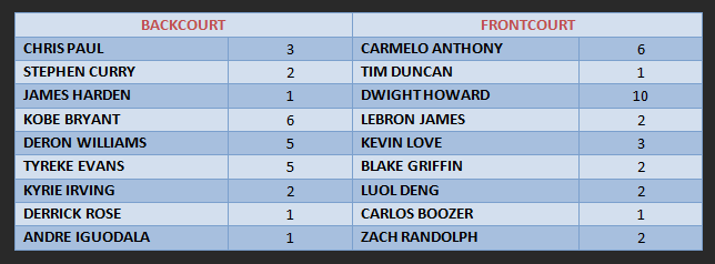 All NBA 1st Team - Page 3 Detail10