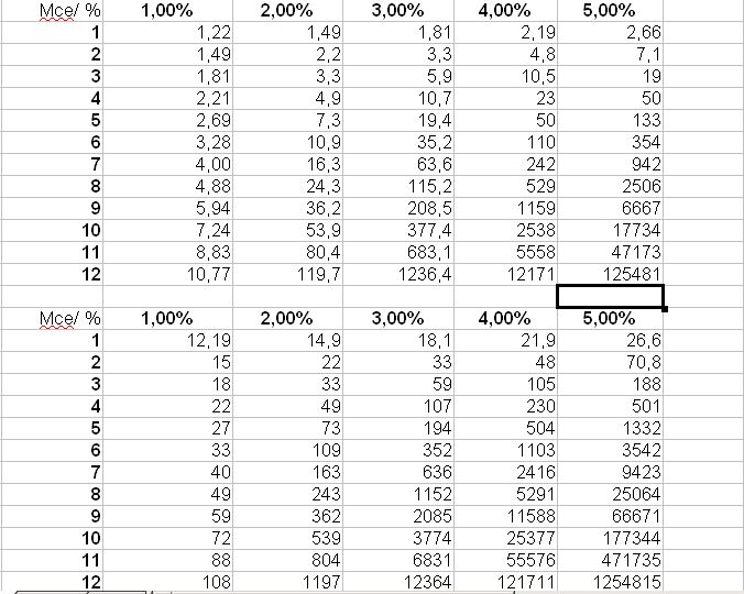 5% dziennie-jak dojść do miliona mając 500 zł - Page 7 Skan_k10