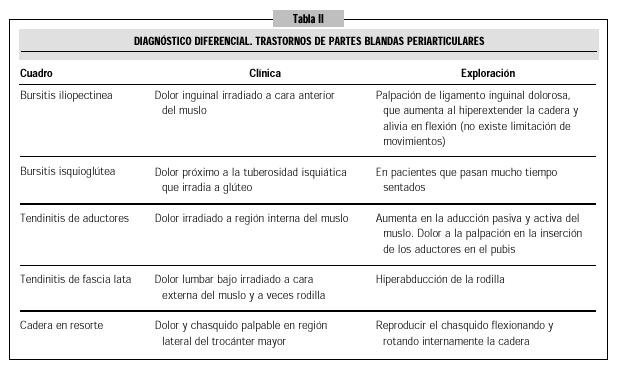 Bursitis trocantrea( PARA DUDU) Tecn_t11