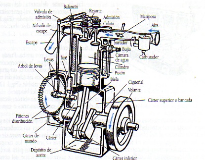 Cosas de mecnica/motores Img01111