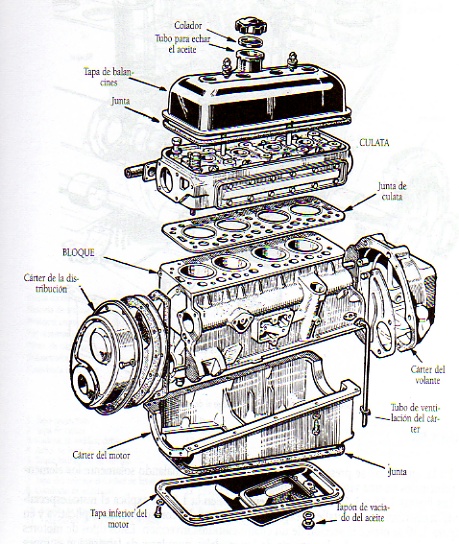 Cosas de mecnica/motores Img01910