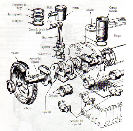 Cosas de mecnica/motores Img02010