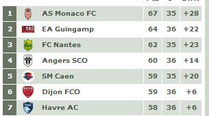 [Ligue 2 - saison 12/13] 36ème journée Captur17