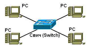 Направи сам локална мрежа ВТОР ДЕЛ Lan_sw10