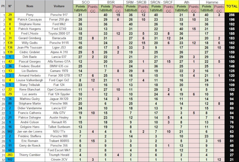 TdB / RvB 2013 : Les classements - Page 2 Z6_ham10