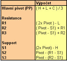 Pivot Points 7511