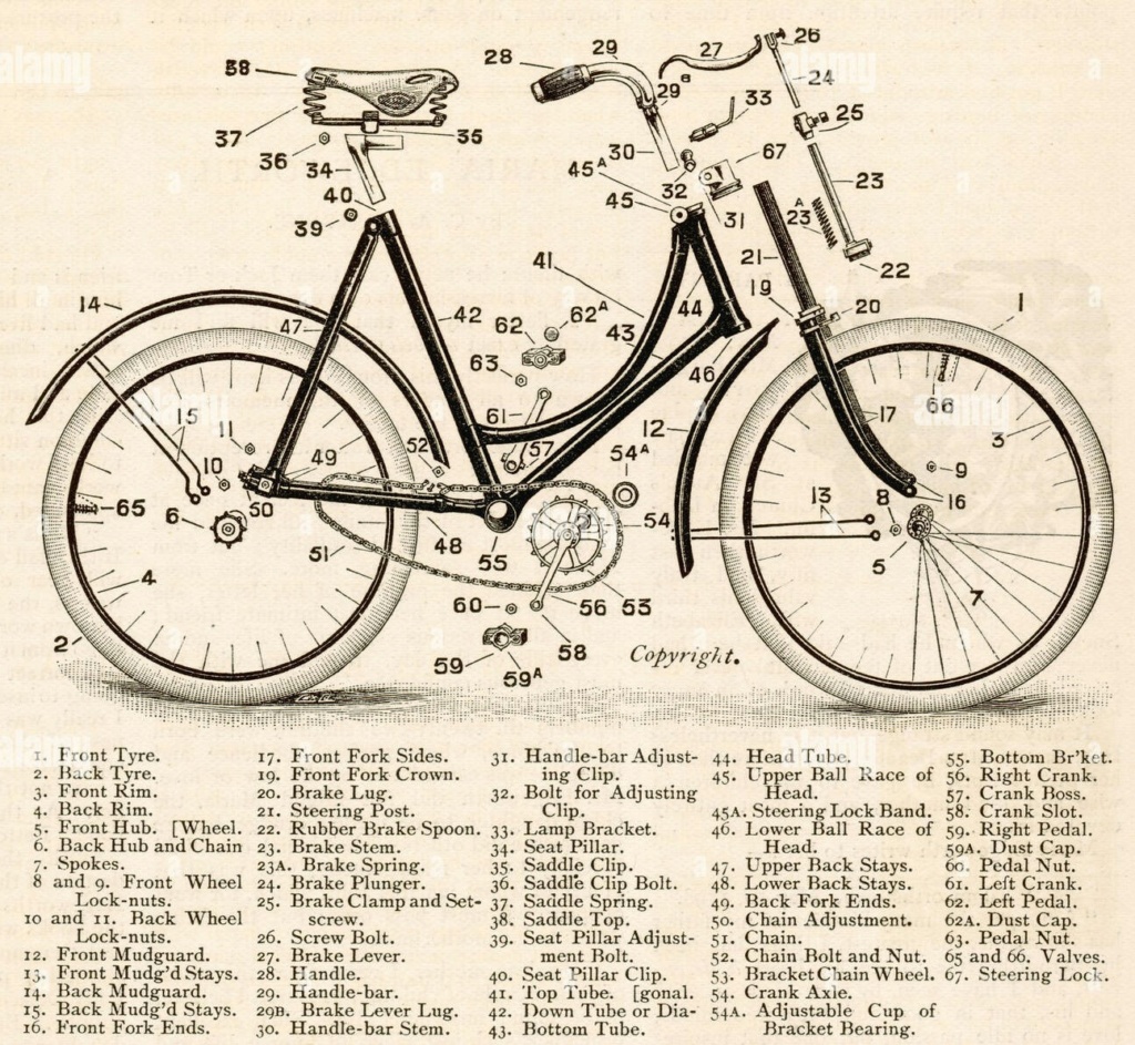 Names of the parts of a bicycle 1898 Naming10