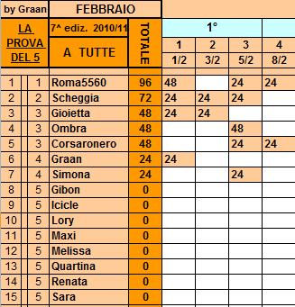 *Classifica*08/02/2011 Tutte14