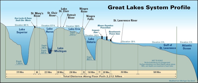 The great lakes Great_10