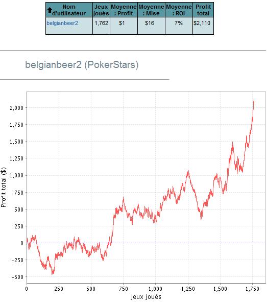 Covering de mon shot en 27$ turbo 9handed 16-27_10