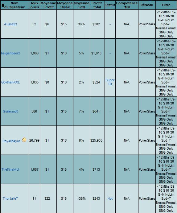 covering d'un grinder qui run bad... Table111