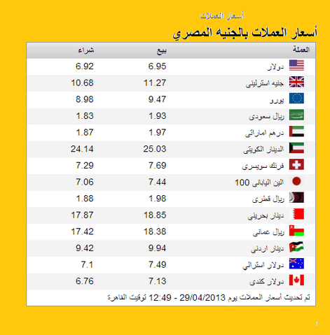 أسعار العملات لهذا اليوم حسب موقع البنك الأهلى المصري