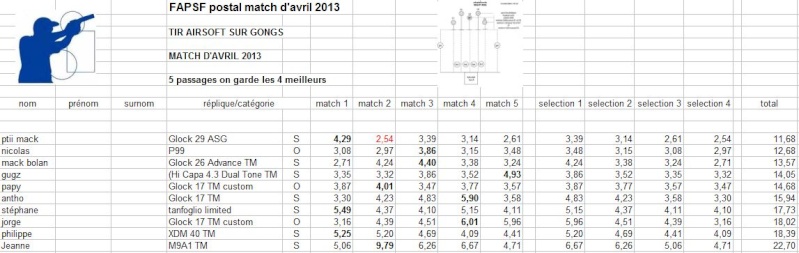 match sur le site FAPSF - Page 3 Rasult11