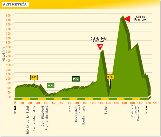 CHALLENGE DE MAJORQUE --Espagne-- 06 au 11.02.2011 Trofeo11