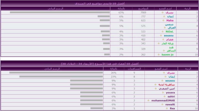 احصائيات التجمع لشهر ابريل 2013 Avril212