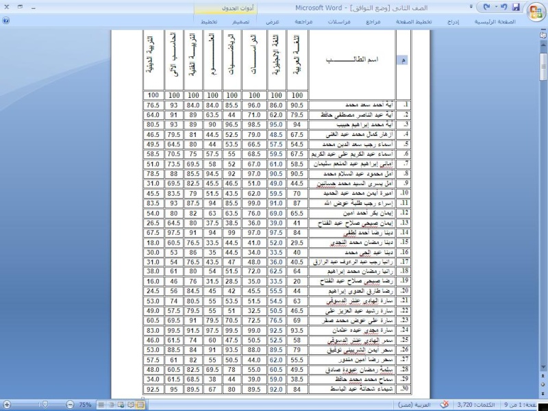 نتيجة امتحان الصف الثانى (الفصل الدراسى الأول) 110