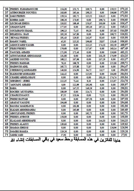 الجمعية البيضاوية لهواة الحمام الزاجل مرحلة النصف الطويل Kolma110