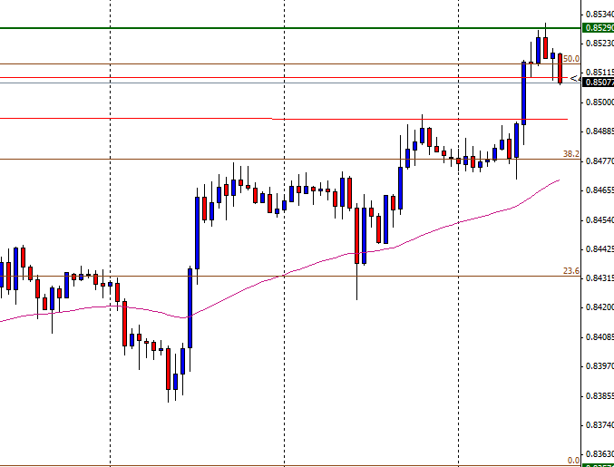 EUR/GBP- Sell *Trade Closed -1.0 R:R*    Eurgbp10