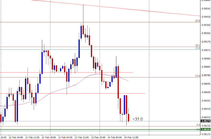  USD/CAD - Sell *Trade closed at +1.23 R:R*  - Risk / Reward & Trade management puzzle!  Usdcad10