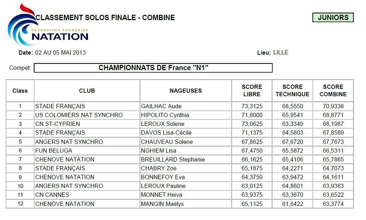Championnat de France national été Junior et tt cat 2013 Finale12