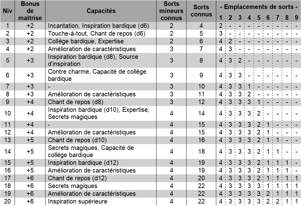 5 - Classes Table_11