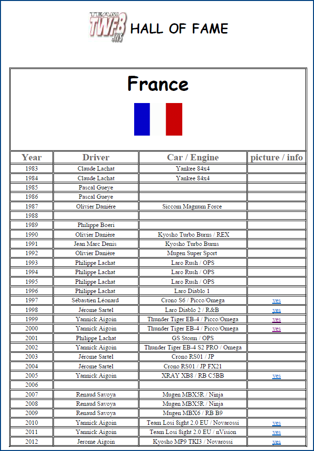 Champions de France Cf-lis11