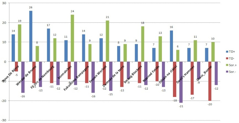 Classement en visuel A-td-s10