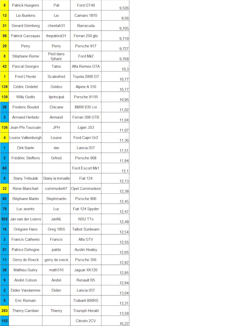 Etape 5 Ath - Page 3 Meille10