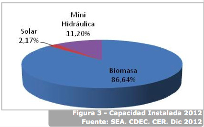  Un 23 % avanzaron las energías renovables no convencionales durante 2012 en Chile Instal10