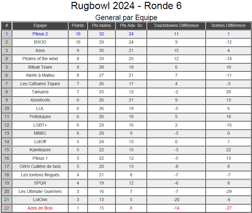 RUGBOWL XVI (Toulouse) : 20 et 21 Avril 2024  [complet] - Page 8 Classe10