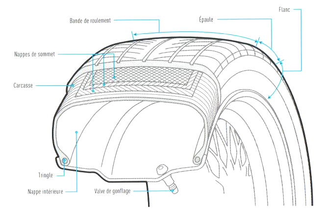 7. Pneus - A. Le lien entre la voiture et la route 1_acla12