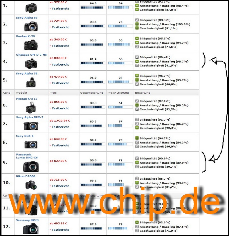 Nouveau Panasonic Lumix G6 - Page 6 Tablea10