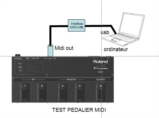 Aide réglage roland bk-7m utiliser pedalier fbc7 Test_p10