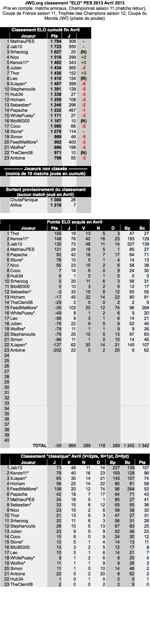 [PES] Classement PES - Page 4 Elo10