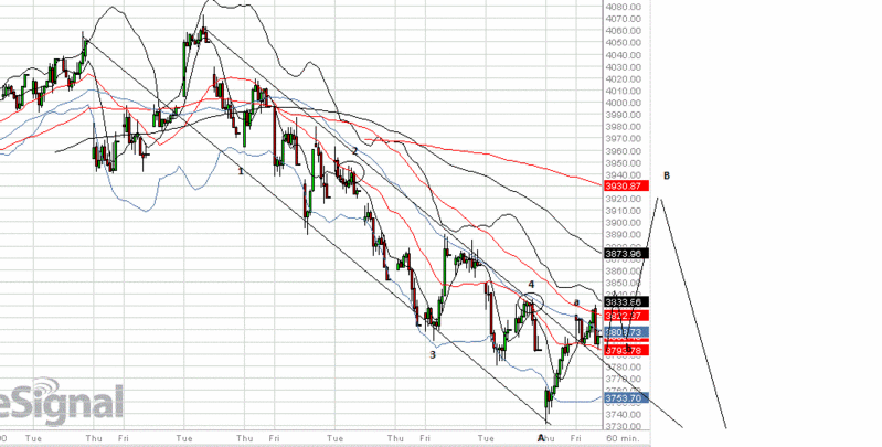 Suivi CAC40 : Décomptes CT (DNE) - Page 3 Cac60m10