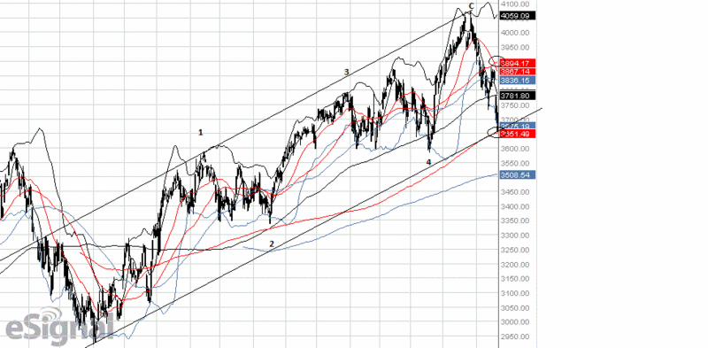 Suivi CAC40 : Décomptes CT (DNE) - Page 2 Cacd-210