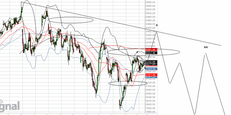 Suivi CAC40 : Décomptes CT (DNE) - Page 3 Dax60m10