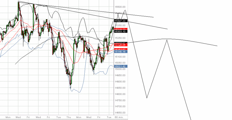 Suivi CAC40 : Décomptes CT (DNE) - Page 3 Dj60mi10