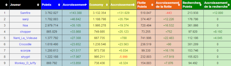 Evolution des membres d'alliance !! - Page 31 Captur15