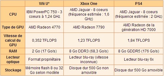 PlayStation 4 / Xbox One  - Page 2 Erf10