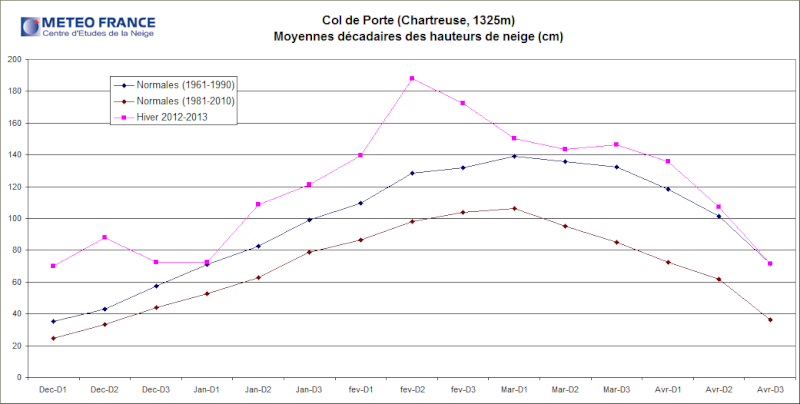 Bilans climatologiques mensuels et trimestriels pour la France Cdp_2010