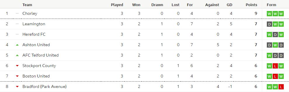 CONGRATS TO CHORLEY! - Page 15 Table10