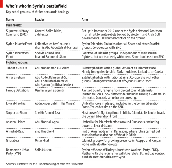 Guerre Civile en Syrie - Page 12 20130510