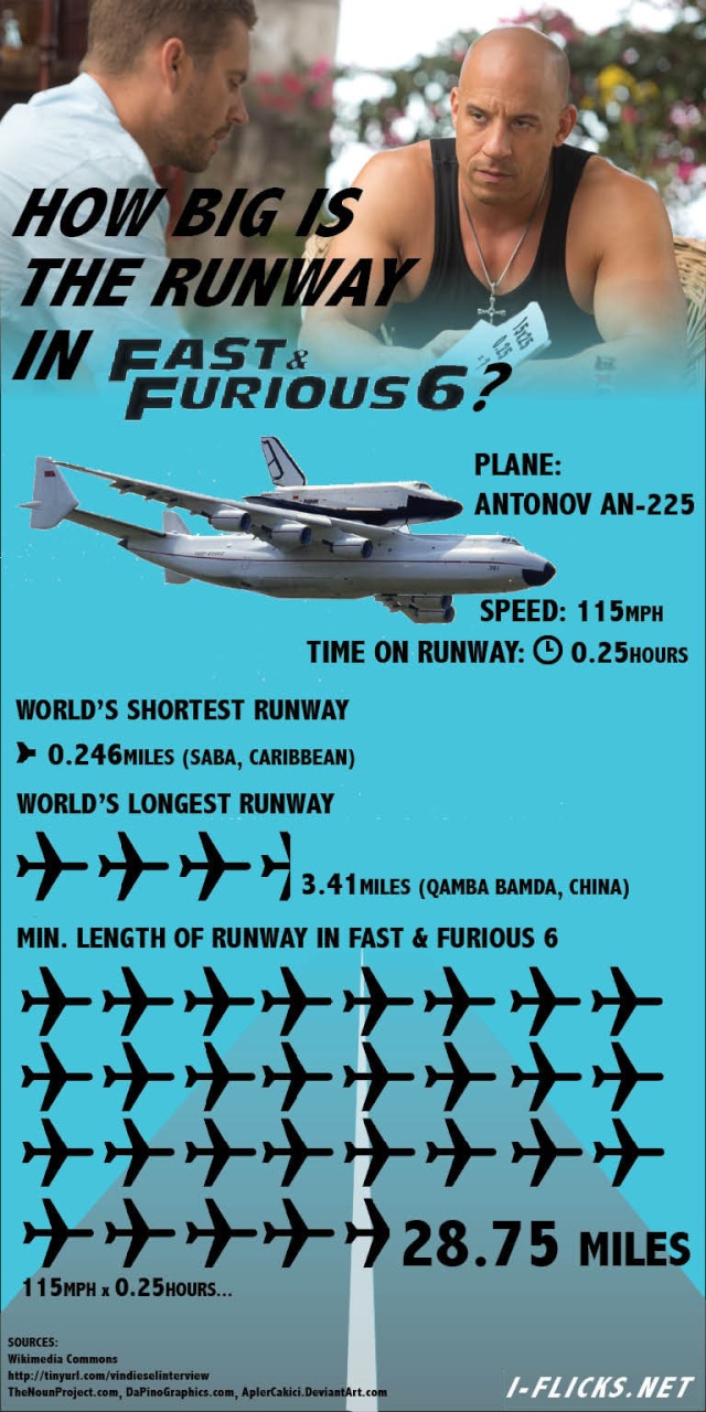 FAST AND FURIOUS 6 - Page 3 Pod7kp10