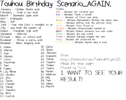 Birthday Scenario Chart