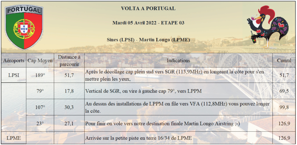 Etape 03 - Volta a Portugal Etape_11