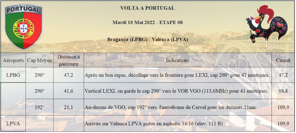 Etape 08 - Volta a Portugal Etape_18
