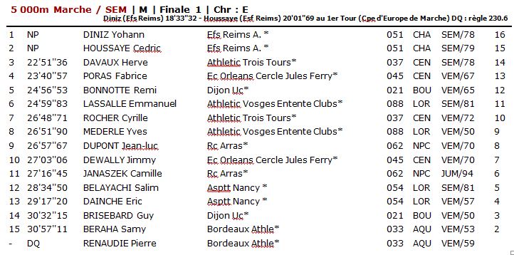 Interclubs 2ème tour - N1 A Finale - Dijon 1_bou_11